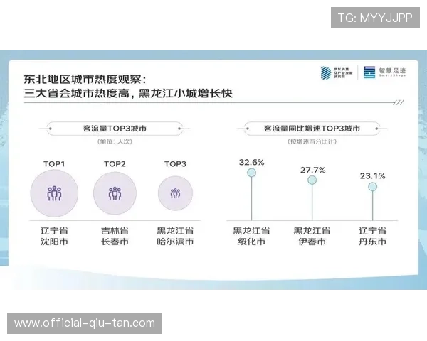 由于内容二创权限的逐步下放 体育商业化结构在本季度激活了社区端流量价值 由于内容二创权限的逐步下放 体育商业化结构在本季度激活了社区端流量价值